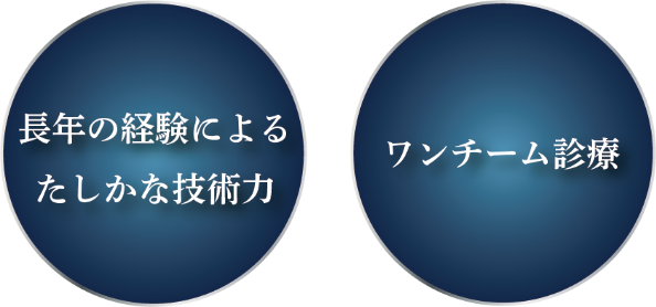 長年の経験によるたしかな技術力ワンチーム診療